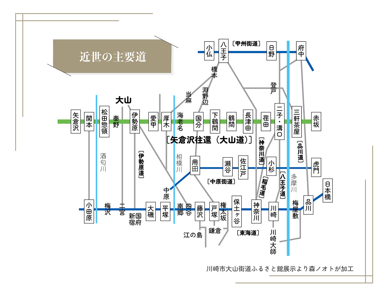 図案 近世の近隣の街道MAP